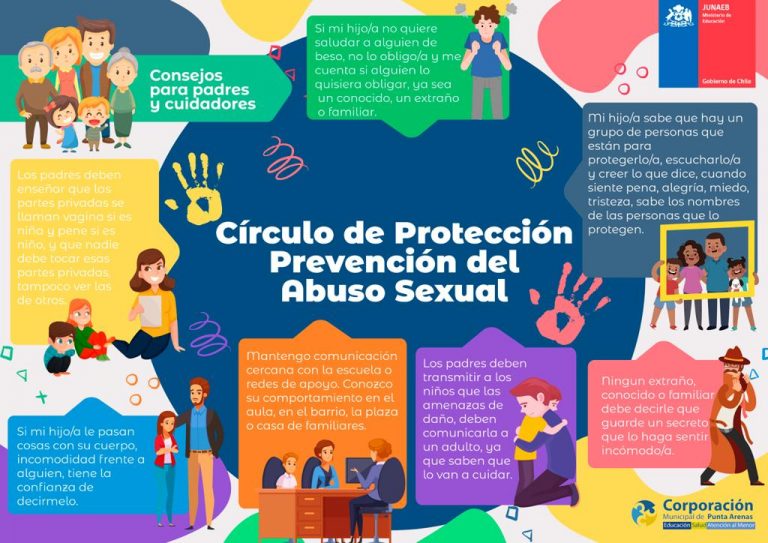 Prevencion Del Abuso Sexual Colegio Charles Darwin Punta Arenas